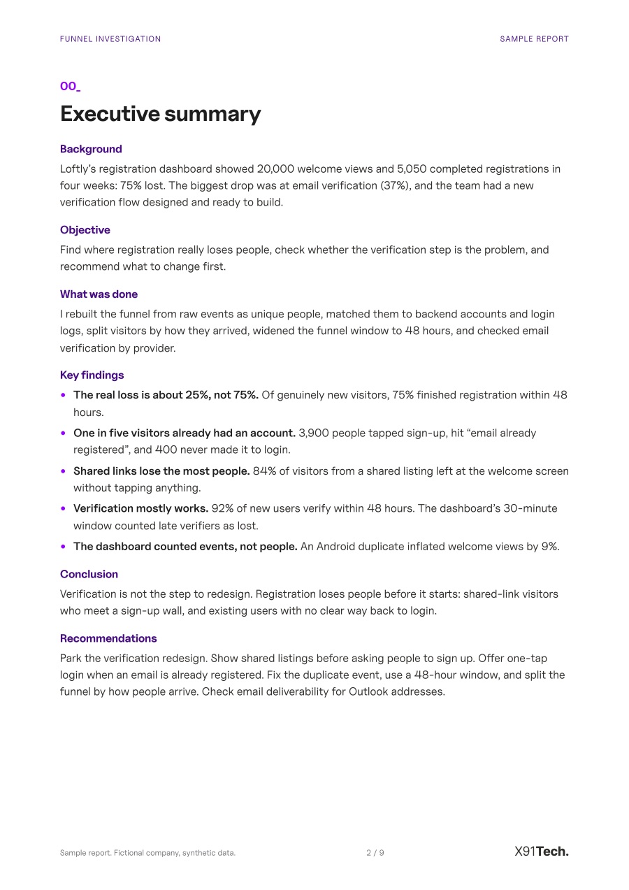 First page: Registration loses 75%. Which step should we redesign?