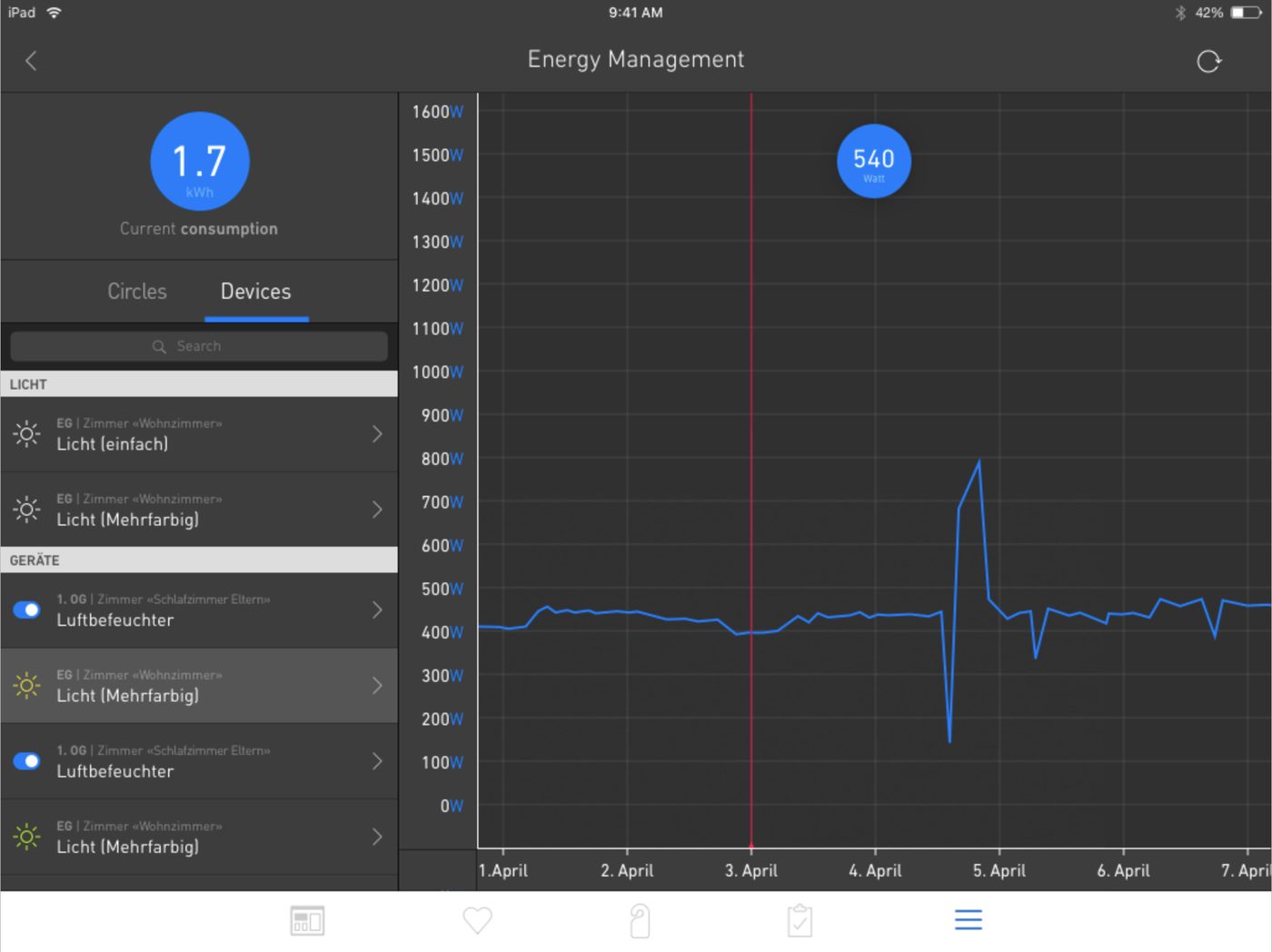 Energy management screen with live consumption and a usage chart